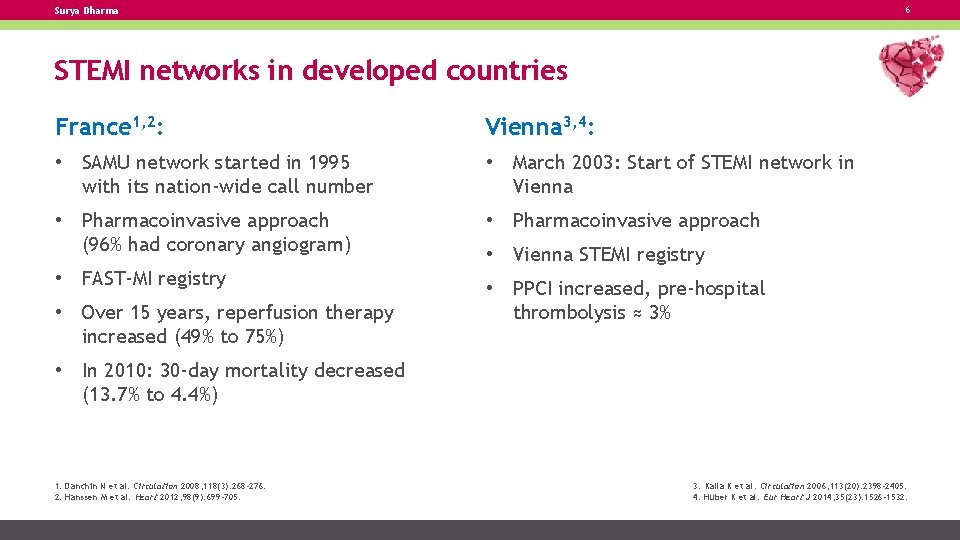 6 Surya Dharma STEMI networks in developed countries France 1, 2: Vienna 3, 4: