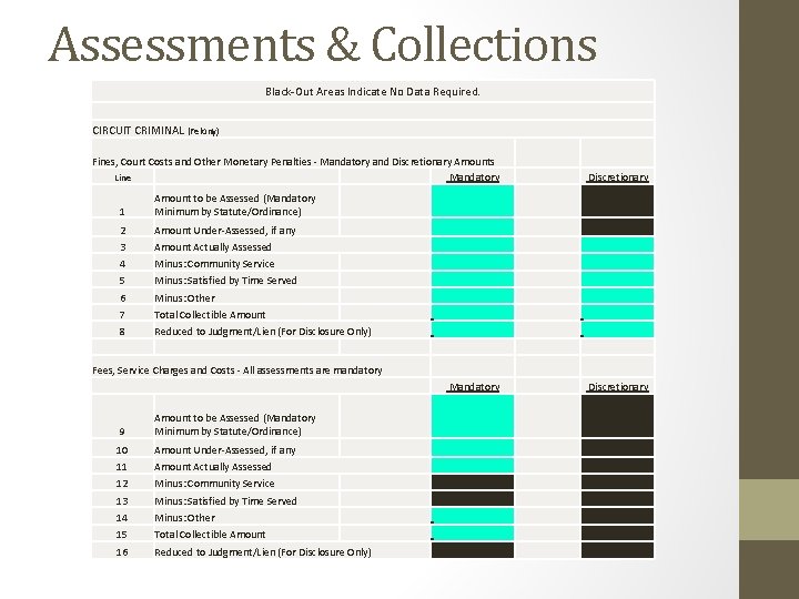 Assessments & Collections Black-Out Areas Indicate No Data Required. CIRCUIT CRIMINAL (Felony) Fines, Court