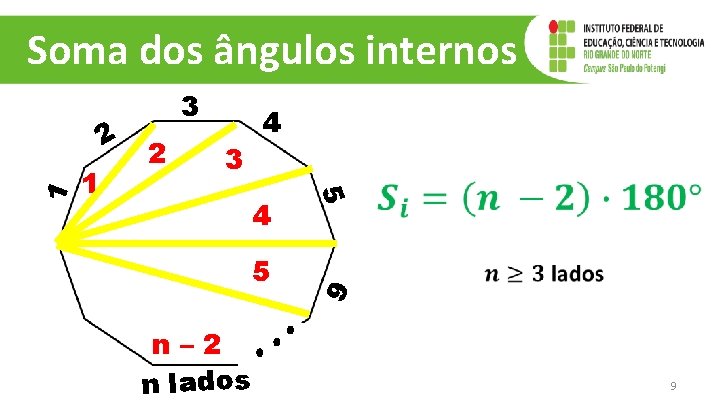 Soma dos ângulos internos 1 2 3 4 4 n– 2 n lados 6