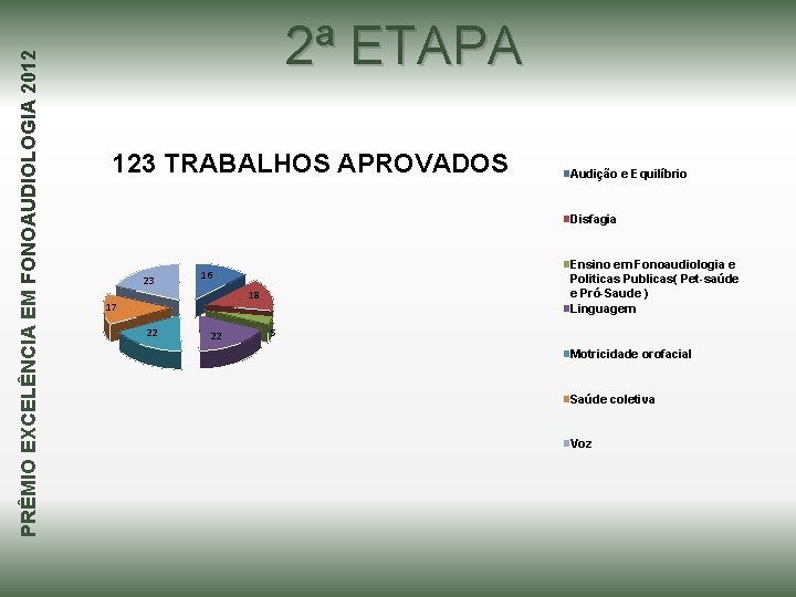 PRÊMIO EXCELÊNCIA EM FONOAUDIOLOGIA 2012 2ª ETAPA 123 TRABALHOS APROVADOS Audição e Equilíbrio Disfagia