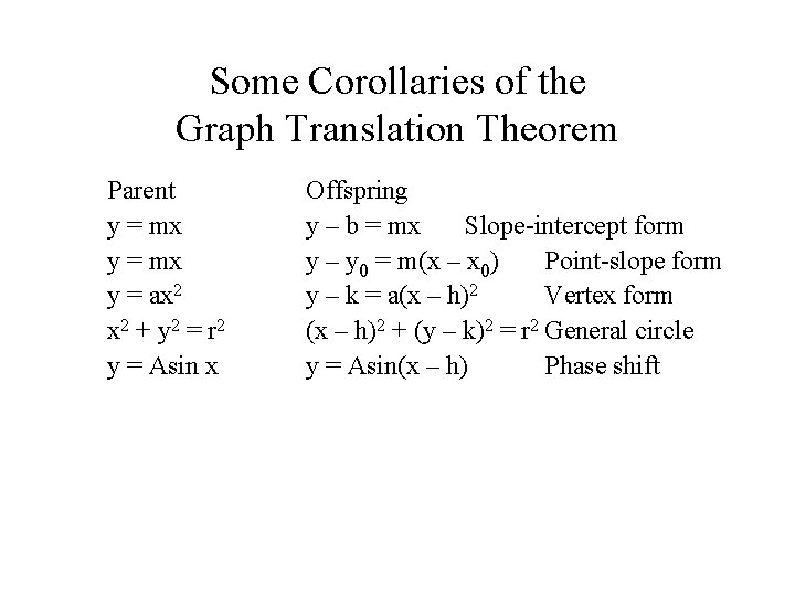 Some Corollaries of the Graph Translation Theorem Parent y = mx y = ax