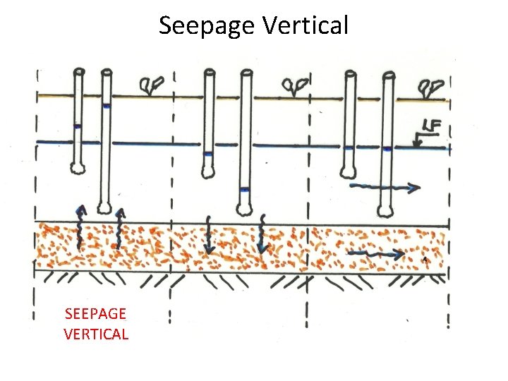 Seepage Vertical SEEPAGE VERTICAL 