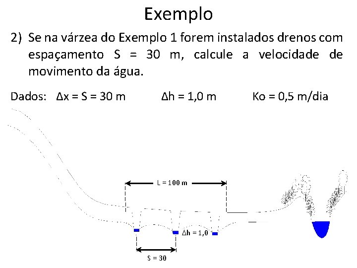 Exemplo 2) Se na várzea do Exemplo 1 forem instalados drenos com espaçamento S