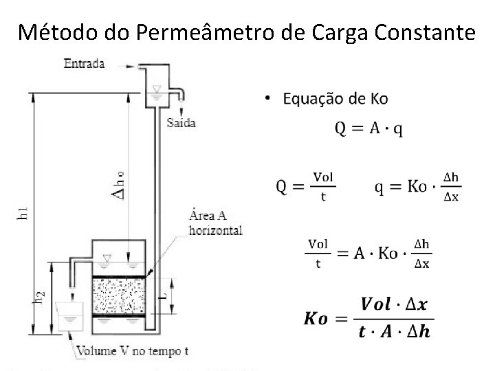 Método do Permeâmetro de Carga Constante • 