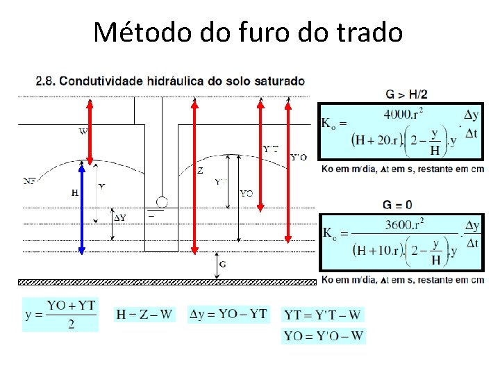 Método do furo do trado 