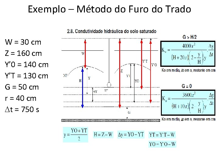 Exemplo – Método do Furo do Trado W = 30 cm Z = 160