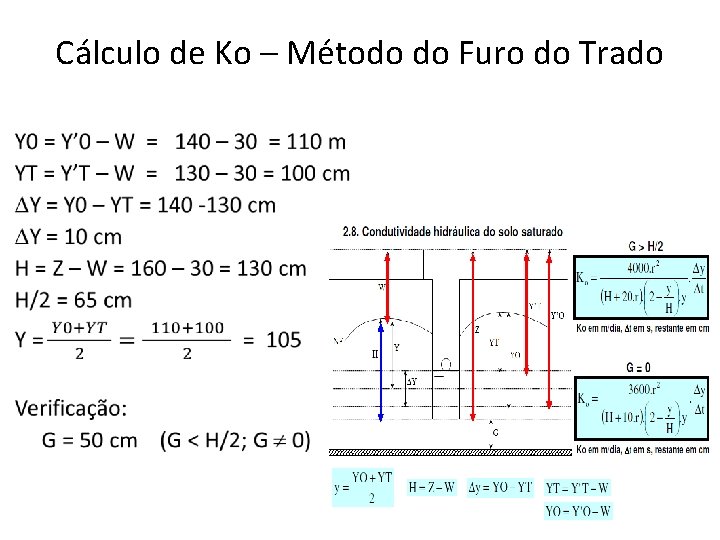 Cálculo de Ko – Método do Furo do Trado • 