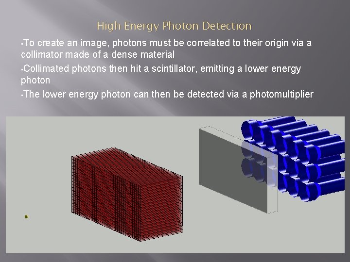 High Energy Photon Detection • To create an image, photons must be correlated to