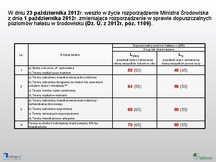 W dniu 23 października 2012 r. weszło w życie rozporządzenie Ministra Środowiska z dnia