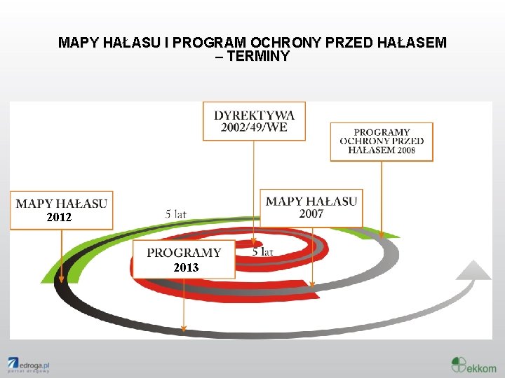 MAPY HAŁASU I PROGRAM OCHRONY PRZED HAŁASEM – TERMINY 2012 2013 