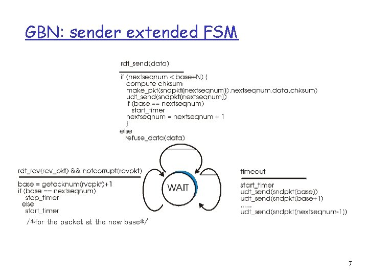 GBN: sender extended FSM /*for the packet at the new base*/ 7 