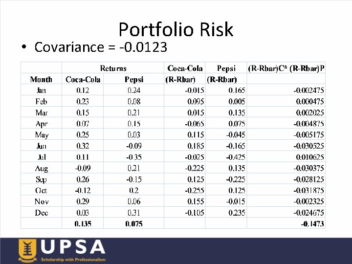 Portfolio Risk • Covariance = -0. 0123 