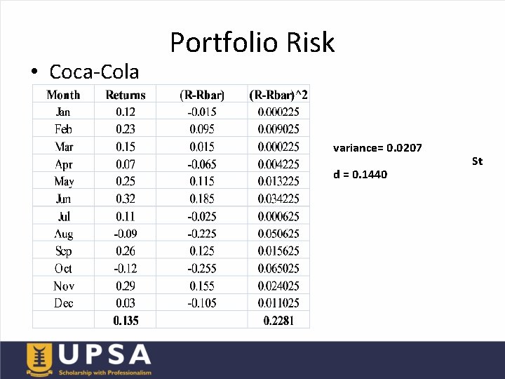  • Coca-Cola Portfolio Risk variance= 0. 0207 d = 0. 1440 St 