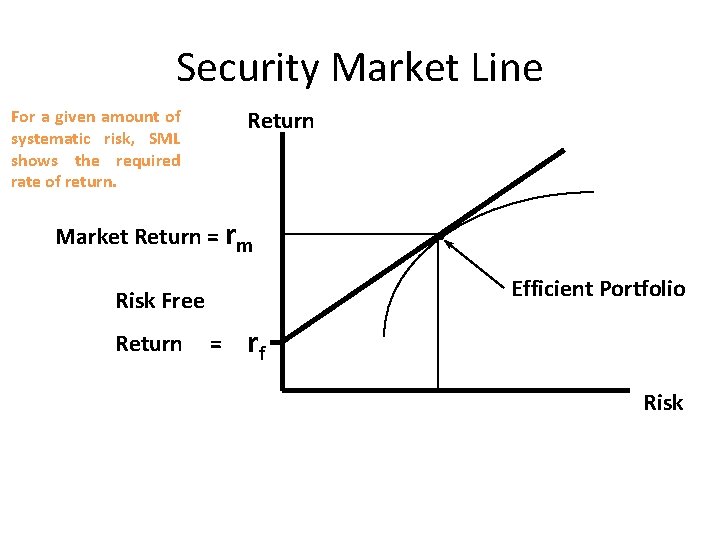 Security Market Line Return For a given amount of systematic risk, SML shows the