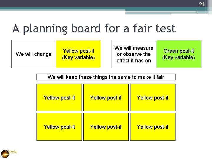 21 A planning board for a fair test We will change Yellow post-it (Key