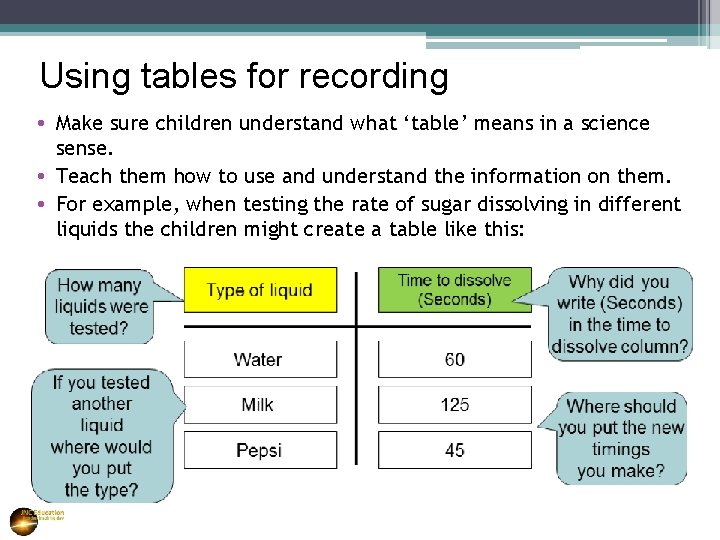 Using tables for recording • Make sure children understand what ‘table’ means in a