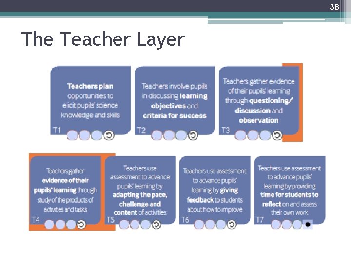 38 The Teacher Layer 