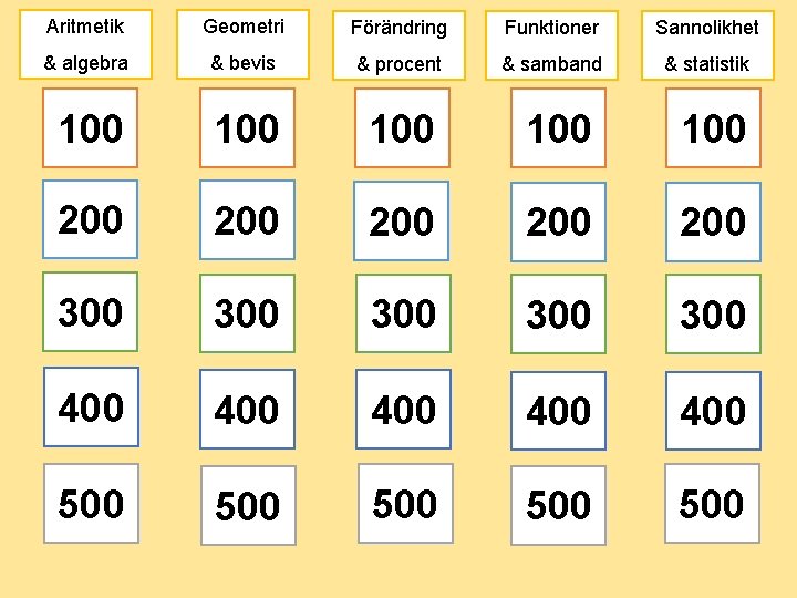 Aritmetik Geometri Förändring Funktioner Sannolikhet & algebra & bevis & procent & samband &