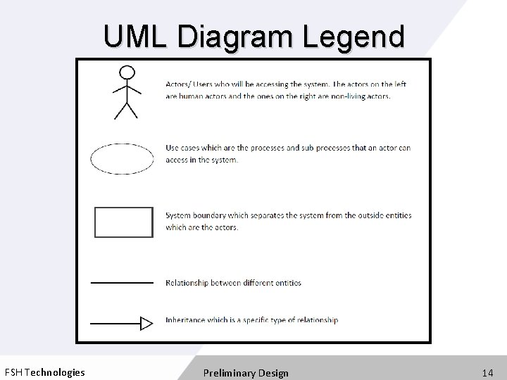 UML Diagram Legend FSH Technologies Preliminary Design 14 