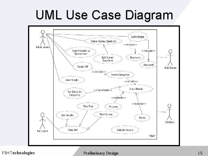 UML Use Case Diagram FSH Technologies Preliminary Design 15 