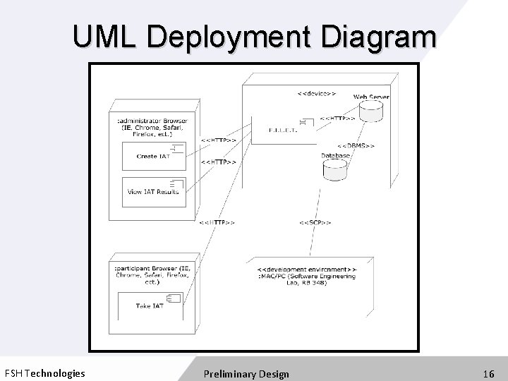 UML Deployment Diagram FSH Technologies Preliminary Design 16 