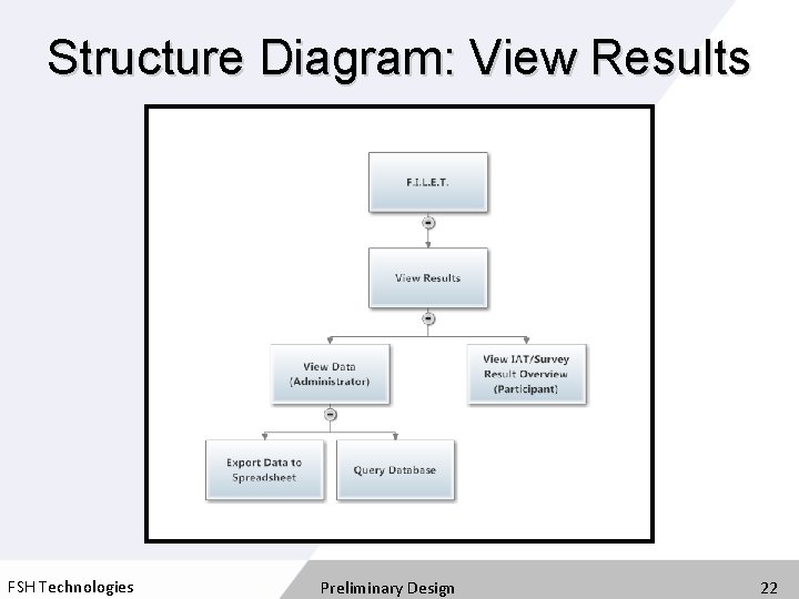 Structure Diagram: View Results FSH Technologies Preliminary Design 22 