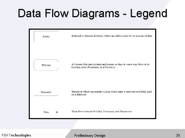 Data Flow Diagrams - Legend FSH Technologies Preliminary Design 25 