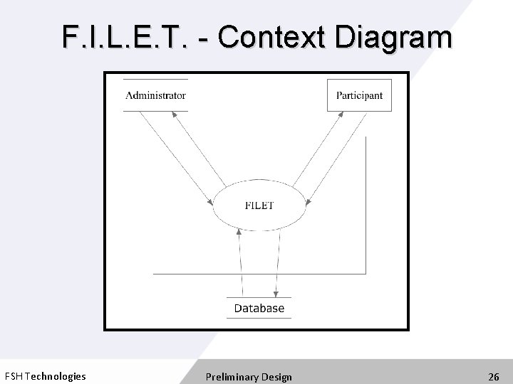 F. I. L. E. T. - Context Diagram FSH Technologies Preliminary Design 26 