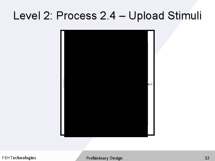 Level 2: Process 2. 4 – Upload Stimuli FSH Technologies Preliminary Design 32 