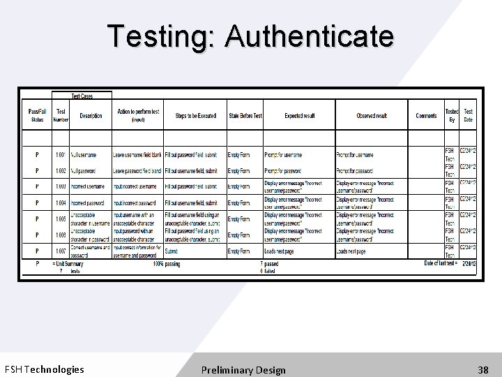 Testing: Authenticate FSH Technologies Preliminary Design 38 