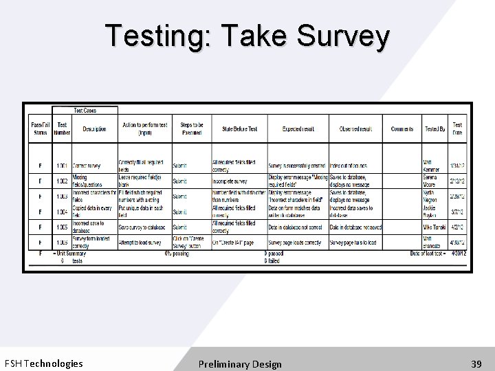 Testing: Take Survey FSH Technologies Preliminary Design 39 