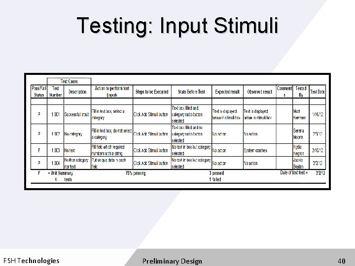 Testing: Input Stimuli FSH Technologies Preliminary Design 40 