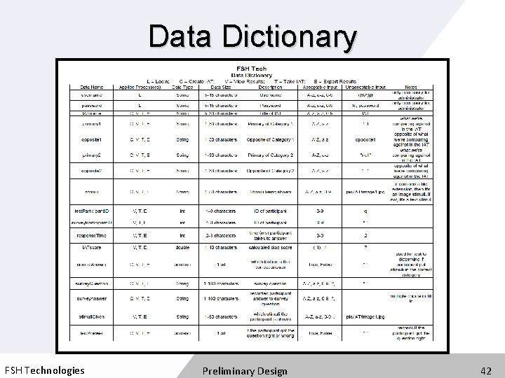 Data Dictionary FSH Technologies Preliminary Design 42 