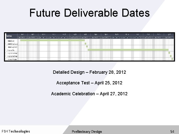 Future Deliverable Dates Detailed Design – February 28, 2012 Acceptance Test – April 25,