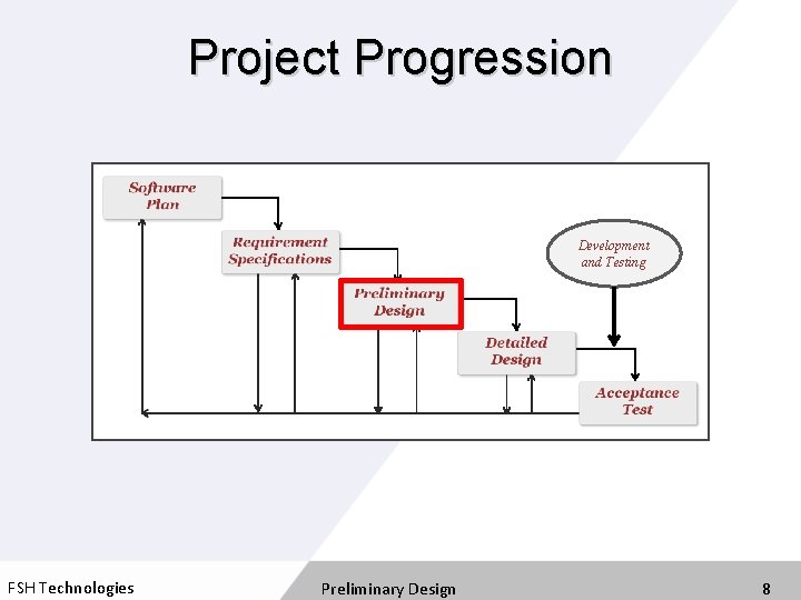 Project Progression Development and Testing FSH Technologies Preliminary Design 8 