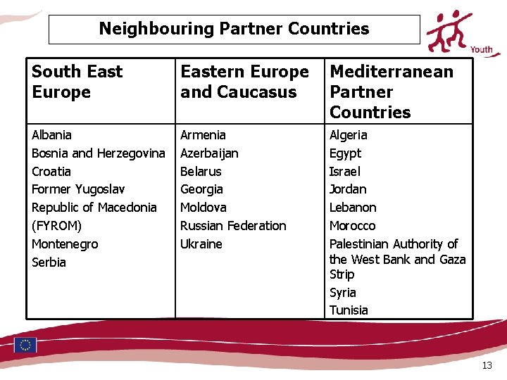Neighbouring Partner Countries South East Europe Eastern Europe and Caucasus Mediterranean Partner Countries Albania Neighbouring Partner Countries South East Europe Eastern Europe and Caucasus Mediterranean Partner Countries Albania