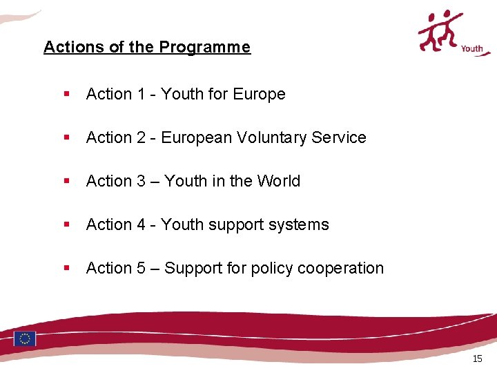 Actions of the Programme § Action 1 - Youth for Europe § Action 2 Actions of the Programme § Action 1 - Youth for Europe § Action 2