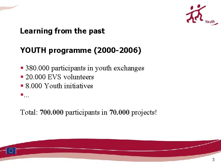 Learning from the past YOUTH programme (2000 -2006) § 380. 000 participants in youth Learning from the past YOUTH programme (2000 -2006) § 380. 000 participants in youth