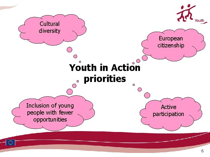 Cultural diversity European citizenship Youth in Action priorities Inclusion of young people with fewer Cultural diversity European citizenship Youth in Action priorities Inclusion of young people with fewer