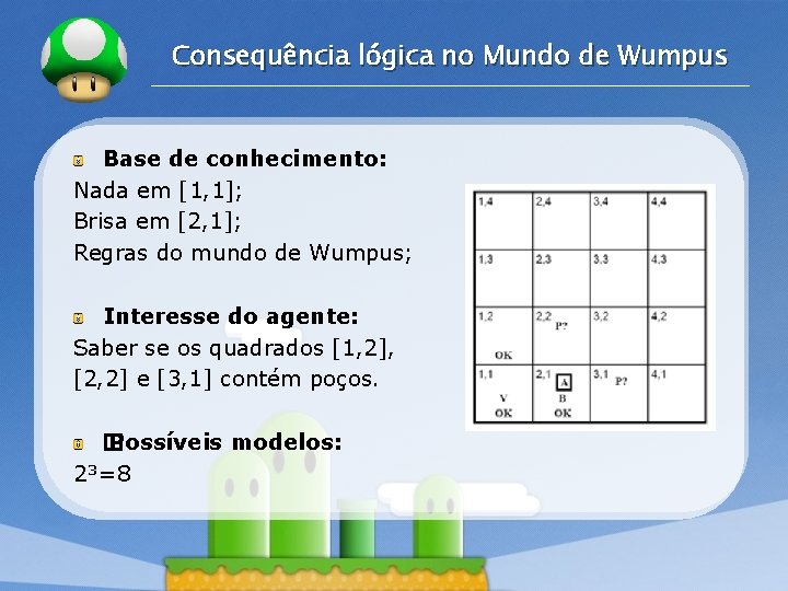 LOGO Consequência lógica no Mundo de Wumpus Base de conhecimento: Nada em [1, 1];