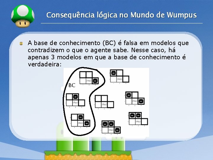 LOGO Consequência lógica no Mundo de Wumpus A base de conhecimento (BC) é falsa