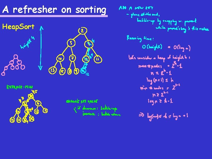 A refresher on sorting Heap. Sort 