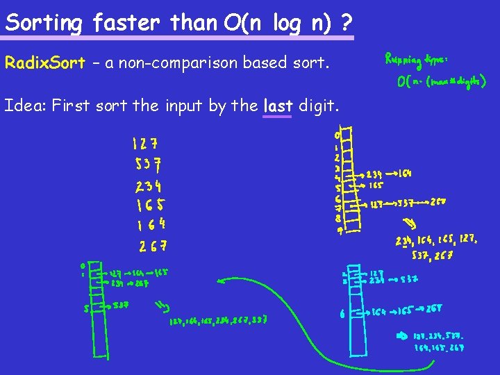 Sorting faster than O(n log n) ? Radix. Sort – a non-comparison based sort.