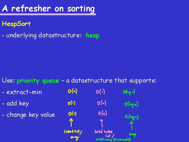 A refresher on sorting Heap. Sort - underlying datastructure: heap Use: priority queue –