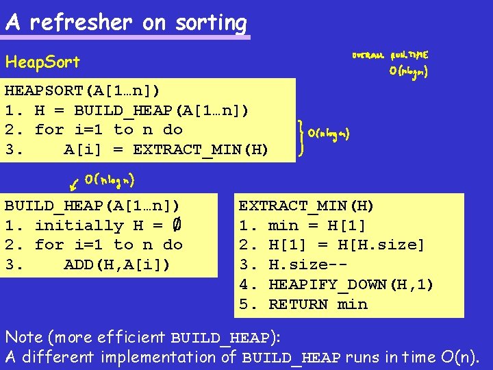 A refresher on sorting Heap. Sort HEAPSORT(A[1…n]) 1. H = BUILD_HEAP(A[1…n]) 2. for i=1