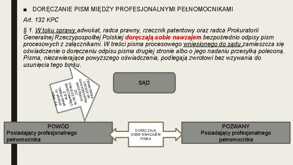 ■ DORĘCZANIE PISM MIĘDZY PROFESJONALNYMI PEŁNOMOCNIKAMI Art. 132 KPC U SĄD DO TO ADA