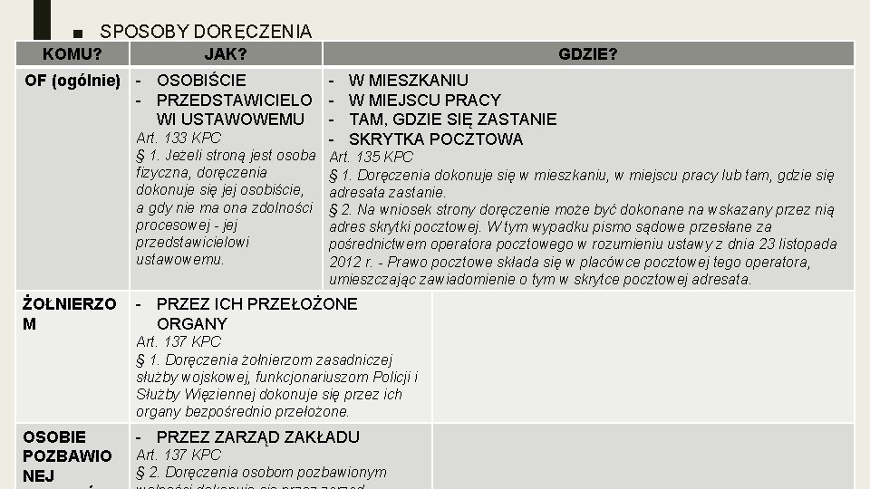 ■ SPOSOBY DORĘCZENIA KOMU? JAK? GDZIE? OF (ogólnie) - OSOBIŚCIE - W MIESZKANIU -
