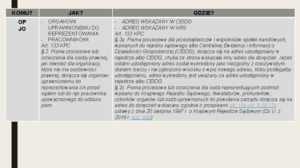 KOMU? OP JO JAK? GDZIE? ORGANOWI UPRAWNIONEMU DO REPREZENTOWANIA - PRACOWNIKOWI Art. 133 KPC