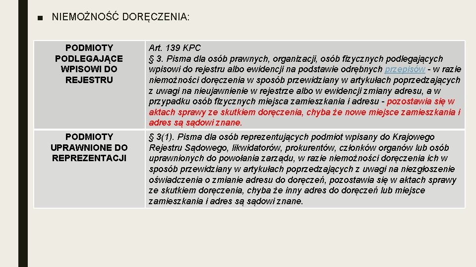 ■ NIEMOŻNOŚĆ DORĘCZENIA: PODMIOTY PODLEGAJĄCE WPISOWI DO REJESTRU Art. 139 KPC § 3. Pisma