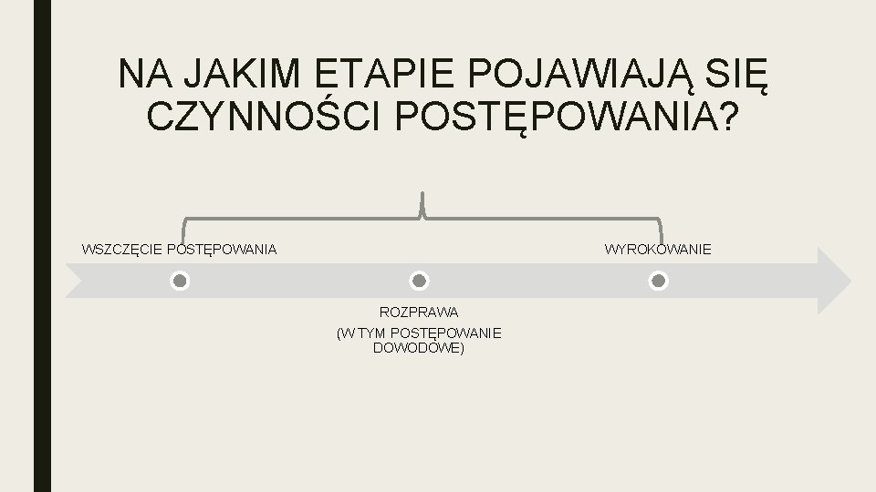 NA JAKIM ETAPIE POJAWIAJĄ SIĘ CZYNNOŚCI POSTĘPOWANIA? WSZCZĘCIE POSTĘPOWANIA WYROKOWANIE ROZPRAWA (W TYM POSTĘPOWANIE